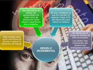 Así reduciendo el
trabajo dar
oportunidad a la
mejor toma de
decisiones hasta
adquirir experiencia
con el sistema.

Es muy ventajoso ya
que los clientes no
esperan hasta el fin
del desarrollo para
utilizar el sistema

Este modelo nace
como una forma de
ahorrar o reducir la
repetición del trabajo.

MODELO
INCREMENTAL

Se disminuye el
riesgo de fracaso de
todo el proyecto
Las partes más
importantes del
sistema son
entregadas primero

 