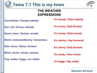 THE WEATHER
EXPRESSIONS
Cloud:Nube / Cloudy:nublado
Sun: sol / Sunny: soleado
Snow: nieve / Snowy: nevado
Storm: tormenta/Stormy: tormentoso
Rain: lluvia / Rainy: lluvioso
Wind: viento / windy: ventoso
Fog: niebla / foggy: con niebla
It’s cloudy / Está nublado
It’s sunny / Está lluvioso
It’s snowy / Está nevado
It’s stormy / Hay tormenta
It’s rainny / Está lluvioso
It’s windy / Hace viento
It’s foggy / Hay niebla
 