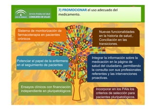 Sistema de monitorización de
farmacoterapia en pacientes
crónicos
Nuevas funcionalidades
en la historia de salud,.
Conciliación en las
transiciones.
Potenciar el papel de la enfermera
en el seguimiento de pacientes
Ensayos clínicos con financiación
independiente en pluripatológicos
Incorporar en los PAIs los
criterios de selección para
pacientes pluripatológicos.
Integrar la información sobre la
medicación en la página de
salud del ciudadano, permitiendo
la consulta con sus profesionales
referentes y las intervenciones
proactivas.
7) PROMOCIONAR el uso adecuado del 
medicamento.
7) PROMOCIONAR el uso adecuado del 
medicamento.
 