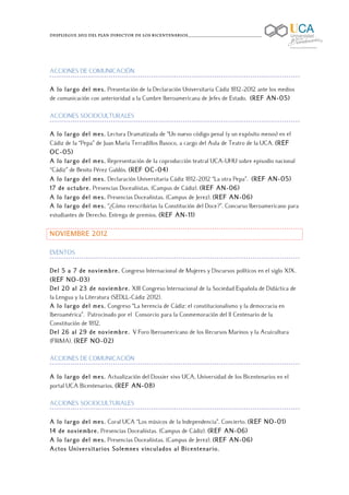 Despliegue 2012 del Plan Director de los Bicentenarios____________________________________

	
  



ACCIONES DE COMUNICACIÓN

A lo largo del mes. Presentación de la Declaración Universitaria Cádiz 1812-2012 ante los medios
de comunicación con anterioridad a la Cumbre Iberoamericana de Jefes de Estado. (REF AN-05)

ACCIONES SOCIOCULTURALES

A lo largo del mes. Lectura Dramatizada de “Un nuevo código penal (y un expósito menos) en el
Cádiz de la “Pepa” de Juan María Terradillos Basoco, a cargo del Aula de Teatro de la UCA. (REF
OC-05)
A lo largo del mes. Representación de la coproducción teatral UCA-UHU sobre episodio nacional
“Cádiz” de Benito Pérez Galdós. (REF OC-04)
A lo largo del mes. Declaración Universitaria Cádiz 1812-2012 “La otra Pepa”. (REF AN-05)
17 de octubre. Presencias Doceañistas. (Campus de Cádiz). (REF AN-06)
A lo largo del mes. Presencias Doceañistas. (Campus de Jerez). (REF AN-06)
A lo largo del mes. “¿Cómo reescribirías la Constitución del Doce?”. Concurso Iberoamericano para
estudiantes de Derecho. Entrega de premios. (REF AN-11)

NOVIEMBRE 2012

EVENTOS

Del 5 a 7 de noviembre. Congreso Internacional de Mujeres y Discursos políticos en el siglo XIX.
(REF NO-03)
Del 20 al 23 de noviembre. XIII Congreso Internacional de la Sociedad Española de Didáctica de
la Lengua y la Literatura (SEDLL-Cádiz 2012).
A lo largo del mes. Congreso “La herencia de Cádiz: el constitucionalismo y la democracia en
Iberoamérica”. Patrocinado por el Consorcio para la Conmemoración del II Centenario de la
Constitución de 1812.
Del 26 al 29 de noviembre. V Foro Iberoamericano de los Recursos Marinos y la Acuicultura
(FIRMA). (REF NO-02)

ACCIONES DE COMUNICACIÓN

A lo largo del mes. Actualización del Dossier vivo UCA, Universidad de los Bicentenarios en el
portal UCA Bicentenarios. (REF AN-08)

ACCIONES SOCIOCULTURALES

A lo largo del mes. Coral UCA “Los músicos de la Independencia”. Concierto. (REF NO-01)
14 de noviembre. Presencias Doceañistas. (Campus de Cádiz). (REF AN-06)
A lo largo del mes. Presencias Doceañistas. (Campus de Jerez). (REF AN-06)
Actos Universitarios Solemnes vinculados al Bicentenario.
 