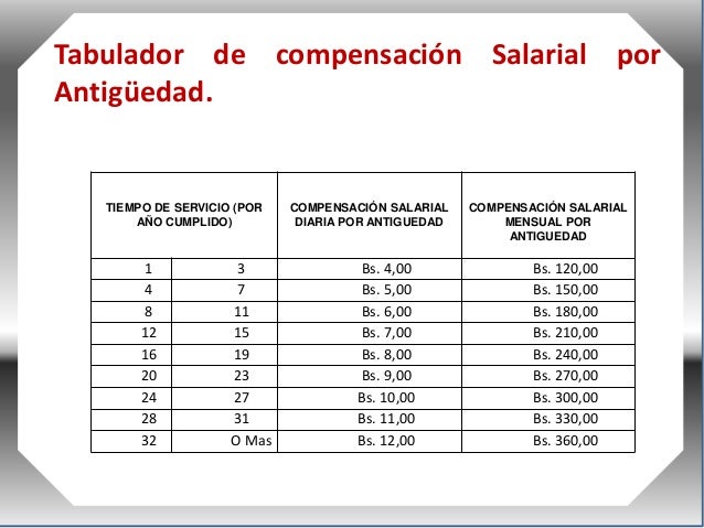 Tabulador De Sueldos Del Imss 2016 | tabulador de sueldos del imss 2016 tabulador de salarial Tabulador De Sueldos Del Imss 2016 | tabulador de sueldos del imss 2016 tabulador de salarial