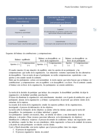 Paula González - Sabrina Iguiní
19
Esquema del balance de contribuciones y compensaciones
Balance equilibrado
Balance en desequilibrio en
favor de la organización
Balance en desequilibrio en
favor de un participante
Aportes (=)
Compensaciones
(=)
Aportes (+)
Compensaciones
(-)
Aportes
(-)
Compensaciones
(+)
El cuadro muestra (1) una situación de equilibrio entre los aportes de un participante y las
compensaciones que recibe de la organización. Las situaciones restantes representan las dos alternativas
de desequilibrio. Una en razón de que el participante no recibe compensaciones equivalentes a sus
aportes y otra cuando sucede lo contrario.
Dado que los participantes actúan con racionalidad, la teoría supone que todos buscan que su balance de
contribuciones y compensaciones este en equilibrio o en desequilibrio a su favor. Por el contrario cuando
el balance este en favor de la organización, los participantes no estarán satisfechos.
La teoría de la decisión de participar que incluye dos conceptos: la deseabilidad percibida de dejar la
organización y la facilidad percibida para hacerlo.
El deseo de abandonar la organización está estrechamente vinculado con el grado de satisfacción que el
participante alcanza de la organización y al futuro o perspectivas de porvenir que advierte dentro de la
estructura de la empresa.
La escuela de la teoría de la organización estudio los aspectos políticos de las organizaciones,
investigando el proceso de información de los objetivos.
La teoría sobre la formación de los objetivos se asienta sobre las mismas pautas que la teoría del
desequilibrio: los participantes en el plano individual y grupal.
Los participantes cuentan con recursos, fines, un sistema de valores y una determinada dosis de
influencia o de poder. (Tiene recursos para tener influencia en la determinación de objetivos)
Identificación e influencia reciproca: el proceso de armado de coaliciones incluye una negociación entre
los individuos cuando los fines no son coincidentes; dicha negociación se basa en la cantidad de recursos
y de poder de cada participante en relación con los demás.
Cyert y March desarrollan esta teoría explican que el proceso político tiene tres etapas:
1. El proceso de negociación
2. El proceso organizativo interno de control
Concepto clasico de autoridad
(Neoclásicos)
superior
Impone su autoridad
Subordinado
Areaimpuestapor voluntaddel superior
Concepto de influencia de
Barnard
(retomado por Simon)
Superior
El subordinado se somete cuando reconoce
aptitudde influenciadel superior
Subordinado
Concepto de aceptacionde la influencia
 