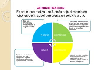 ADMINISTRACION: 
Es aquel que realiza una función bajo el mando de 
otro, es decir, aquel que presta un servicio a otro 
•Consiste en medir y corregir 
el desempeño individual y 
organizacional para 
garantizar que los hechos se 
apeguen a los planes 
•Es el hecho de influir en los 
individuos para que 
contribuyan a favor del 
cumplimiento de las metas 
organizacionales y grupales 
• Consiste en determinar qué 
tareas hay que hacer, quién 
las hace, cómo se agrupan, 
quién rinde cuentas a quién y 
dónde se toman las 
decisiones. 
• fijar las 
misiones y 
objetivos de la 
organización 
PLANEAR CONTROLAR 
DIRIGIR CONTROLAR 
 