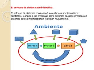 El enfoque de sistema administrativo: 
El enfoque de sistemas revolucionó los enfoques administrativos 
existentes. Concibe a las empresas como sistemas sociales inmersos en 
sistemas que se interrelacionan y afectan mutuamente. 
 