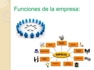 Funciones de la empresa: 
 