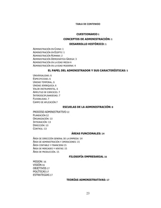TABLA DE CONTENIDO


                                     CUESTIONARIO 1
                           CONCEPTOS DE ADMINISTRACIÓN: 1
                               DESARROLLO HISTÓRICO: 1
ADMINISTRACIÓN EN CHINA: 1
ADMINISTRACIÓN EN EGIPTO: 1
ADMINISTRACIÓN ROMANA: 2
ADMINISTRACIÓN DEMOCRÁTICA GRIEGA: 3
ADMINISTRACIÓN EN LA EDAD MEDIA 4
ADMINISTRACIÓN EN LA EDAD MODERNA: 4
             EL PAPEL DEL ADMINISTRADOR Y SUS CARACTERÍSTICAS: 5
UNIVERSALIDAD. 6
ESPECIFICIDAD. 6
UNIDAD TEMPORAL. 6
UNIDAD JERÁRQUICA. 6
VALOR INSTRUMENTAL. 6
AMPLITUD DE EJERCICIO. 7
INTERDISCIPLINARIEDAD. 7
FLEXIBILIDAD. 7
CAMPO DE APLICACIÓN 7
                           ESCUELAS DE LA ADMINISTRACIÓN: 8
PROCESO ADMINISTRATIVO 12
PLANEACIÓN 12
ORGANIZACIÓN: 13
INTEGRACIÓN: 13
DIRECCIÓN: 13
CONTROL: 13
                                 ÁREAS FUNCIONALES: 14
ÁREA DE DIRECCIÓN GENERAL DE LA EMPRESA: 14
ÁREA DE ADMINISTRACIÓN Y OPERACIONES: 15
ÁREA CONTABLE Y FINANCIERA 15
ÁREA DE MERCADEO Y VENTAS: 15
ÁREA DE PRODUCCIÓN. 15
                               FILOSOFÍA EMPRESARIAL 16
MISION: 16
VISIÓN 16
OBJETIVOS 17
POLÍTICAS 17
ESTRATEGIAS 17
                             TEORÍAS ADMINISTRATIVAS: 17




                                              23
 