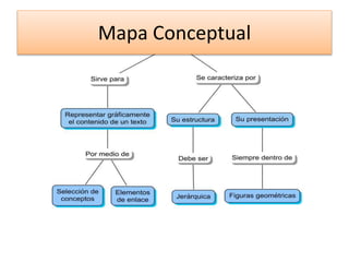 Mapa Conceptual 
 