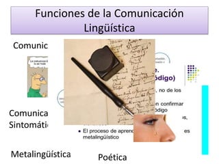 Funciones de la Comunicación 
Lingüística 
Comunicación Referencial 
Comunicación Apelativa 
Comunicación 
Sintomática 
Fática 
Metalingüística Poética 
 