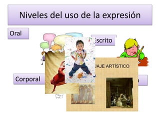 Niveles del uso de la expresión 
Oral 
Escrito 
Corporal Artístico 
 
