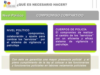 ¿QUÉ ES NECESARIO HACER?


Nivel Político          COMPROMISO COMPARTIDO



  NIVEL POLÍTICO                       CUERPOS DE POLICÍA
          El      compromiso,          El compromiso de realizar
  colaboración y ajuste para           el cambio de los “servicios”
  cambiar los “servicios” por          por un eficiente y eficaz
  el sistema de vigilancia y           sistema de vigilancia y
  patrullaje                           patrullaje.




      Con esto se garantiza una mayor presencia policial y el
      pleno cumplimiento de la ley al colocar a las funcionarias
      y funcionarios policiales en labores netamente policiales
 