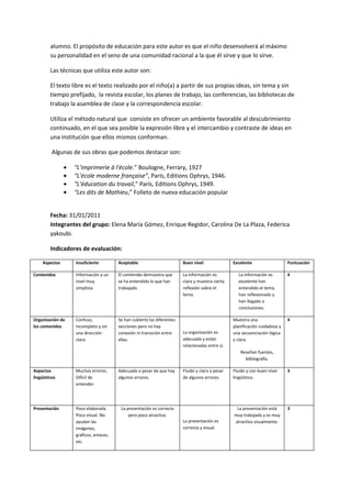 alumno. El propósito de educación para este autor es que el niño desenvolverá al máximo
         su personalidad en el seno de una comunidad racional a la que él sirve y que lo sirve.

         Las técnicas que utiliza este autor son:

         El texto libre es el texto realizado por el niño(a) a partir de sus propias ideas, sin tema y sin
         tiempo prefijado, la revista escolar, los planes de trabajo, las conferencias, las bibliotecas de
         trabajo la asamblea de clase y la correspondencia escolar.

         Utiliza el método natural que consiste en ofrecer un ambiente favorable al descubrimiento
         continuado, en el que sea posible la expresión libre y el intercambio y contraste de ideas en
         una institución que ellos mismos conforman.

          Algunas de sus obras que podemos destacar son:

                •   “L'imprimerie à l'école.” Boulogne, Ferrary, 1927
                •   “L'école moderne française”, París, Editions Ophrys, 1946.
                •   “L'éducation du travail,” París, Editions Ophrys, 1949.
                •   “Les dits de Mathieu,” Folleto de nueva educación popular


         Fecha: 31/01/2011
         Integrantes del grupo: Elena María Gómez, Enrique Regidor, Carolina De La Plaza, Federica
         yakoubi.

         Indicadores de evaluación:

     Aspectos       Insuficiente         Aceptable                        Buen nivel               Excelente                   Puntuación

Contenidos          Información a un     El contenido demuestra que       La información es          La información es         4
                    nivel muy            se ha entendido lo que han       clara y muestra cierta     excelente han
                    simplista            trabajado.                       reflexión sobre el         entendido el tema,
                                                                          tema.                      han reflexionado y
                                                                                                     han llegado a
                                                                                                     conclusiones.

Organización de     Confuso,             Se han cubierto las diferentes                            Muestra una                 4
los contenidos      incompleto y sin     secciones pero no hay                                     planificación cuidadosa y
                    una dirección        conexión ni transición entre     La organización es       una secuenciación lógica
                    clara.               ellas.                           adecuada y están         y clara.
                                                                          relacionadas entre sí.
                                                                                                      Reseñan fuentes,
                                                                                                        bibliografía.

Aspectos            Muchos errores.      Adecuado a pesar de que hay      Fluido y claro a pesar   Fluido y con buen nivel     3
lingüísticos        Difícil de           algunos errores.                 de algunos errores.      lingüístico.
                    entender.




Presentación        Poco elaborada.       La presentación es correcta                               La presentación está       3
                    Poco visual. No           pero poco atractiva.                                 muy trabajada y es muy
                    ayudan las                                            La presentación es       atractiva visualmente.
                    imágenes,                                             correcta y visual.
                    gráficos, enlaces,
                    etc.
 