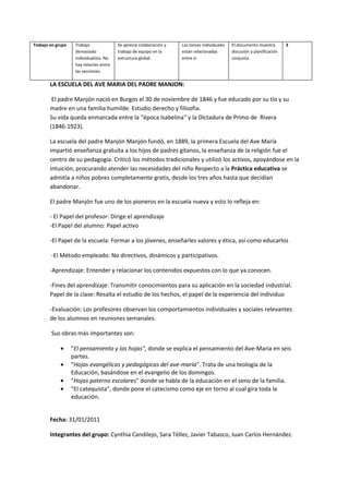 Trabajo en grupo    Trabajo              Se aprecia colaboración y   Las tareas individuales   El documento muestra        3
                    demasiado            trabajo de equipo en la     están relacionadas        discusión y planificación
                    individualista. No   estructura global.          entre sí.                 conjunta.
                    hay relación entre
                    las secciones.

        LA ESCUELA DEL AVE MARIA DEL PADRE MANJON:

         El padre Manjón nació en Burgos el 30 de noviembre de 1846 y fue educado por su tío y su
        madre en una familia humilde. Estudio derecho y filisofia.
        Su vida queda enmarcada entre la “época Isabelina“ y la Dictadura de Primo de Rivera
        (1846-1923).

        La escuela del padre Manjón Manjón fundó, en 1889, la primera Escuela del Ave María
        impartió enseñanza gratuita a los hijos de padres gitanos, la enseñanza de la religión fue el
        centro de su pedagogía. Criticó los métodos tradicionales y utilizó los activos, apoyándose en la
        intuición, procurando atender las necesidades del niño Respecto a la Práctica educativa se
        admitía a niños pobres completamente gratis, desde los tres años hasta que decidían
        abandonar.

        El padre Manjón fue uno de los pioneros en la escuela nueva y esto lo refleja en:

        - El Papel del profesor: Dirige el aprendizaje
        -El Papel del alumno: Papel activo

        -El Papel de la escuela: Formar a los jóvenes, enseñarles valores y ética, así como educarlos

        -El Método empleado: No directivos, dinámicos y participativos.

        -Aprendizaje: Entender y relacionar los contenidos expuestos con lo que ya conocen.

        -Fines del aprendizaje: Transmitir conocimientos para su aplicación en la sociedad industrial.
        Papel de la clase: Resalta el estudio de los hechos, el papel de la experiencia del individuo

        -Evaluación: Los profesores observan los comportamientos individuales y sociales relevantes
        de los alumnos en reuniones semanales.

        Sus obras más importantes son:

             •     "El pensamiento y las hojas", donde se explica el pensamiento del Ave-María en seis
                   partes.
             •     "Hojas evangélicas y pedagógicas del ave-maría". Trata de una teología de la
                   Educación, basándose en el evangelio de los domingos.
             •     "Hojas paterno escolares" donde se habla de la educación en el seno de la familia.
             •     "El catequista", donde pone el catecismo como eje en torno al cual gira toda la
                   educación.


        Fecha: 31/01/2011

        Integrantes del grupo: Cynthia Candilejo, Sara Téllez, Javier Tabasco, Juan Carlos Hernández.
 