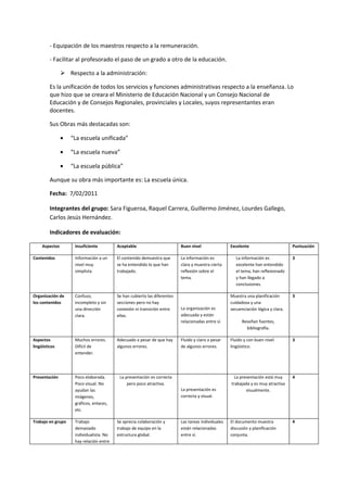 - Equipación de los maestros respecto a la remuneración.

         - Facilitar al profesorado el paso de un grado a otro de la educación.

                 Respecto a la administración:

         Es la unificación de todos los servicios y funciones administrativas respecto a la enseñanza. Lo
         que hizo que se creara el Ministerio de Educación Nacional y un Consejo Nacional de
         Educación y de Consejos Regionales, provinciales y Locales, suyos representantes eran
         docentes.

         Sus Obras más destacadas son:

                •   “La escuela unificada”

                •   “La escuela nueva”

                •   “La escuela pública”

         Aunque su obra más importante es: La escuela única.

         Fecha: 7/02/2011

         Integrantes del grupo: Sara Figueroa, Raquel Carrera, Guillermo Jiménez, Lourdes Gallego,
         Carlos Jesús Hernández.

         Indicadores de evaluación:

     Aspectos        Insuficiente         Aceptable                        Buen nivel                Excelente                       Puntuación

Contenidos           Información a un     El contenido demuestra que       La información es            La información es            3
                     nivel muy            se ha entendido lo que han       clara y muestra cierta       excelente han entendido
                     simplista            trabajado.                       reflexión sobre el           el tema, han reflexionado
                                                                           tema.                        y han llegado a
                                                                                                        conclusiones.

Organización de      Confuso,             Se han cubierto las diferentes                             Muestra una planificación       3
los contenidos       incompleto y sin     secciones pero no hay                                      cuidadosa y una
                     una dirección        conexión ni transición entre     La organización es        secuenciación lógica y clara.
                     clara.               ellas.                           adecuada y están
                                                                           relacionadas entre sí.          Reseñan fuentes,
                                                                                                             bibliografía.

Aspectos             Muchos errores.      Adecuado a pesar de que hay      Fluido y claro a pesar    Fluido y con buen nivel         3
lingüísticos         Difícil de           algunos errores.                 de algunos errores.       lingüístico.
                     entender.




Presentación         Poco elaborada.       La presentación es correcta                                 La presentación está muy      4
                     Poco visual. No           pero poco atractiva.                                  trabajada y es muy atractiva
                     ayudan las                                            La presentación es                visualmente.
                     imágenes,                                             correcta y visual.
                     gráficos, enlaces,
                     etc.

Trabajo en grupo     Trabajo              Se aprecia colaboración y        Las tareas individuales   El documento muestra            4
                     demasiado            trabajo de equipo en la          están relacionadas        discusión y planificación
                     individualista. No   estructura global.               entre sí.                 conjunta.
                     hay relación entre
 