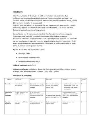 JOHN DEWEY.

               John Dewey, nació el 20 de octubre de 1859 en Burlington, Estados Unidos. Fue
               un filósofo, psicólogo y pedagogo estadounidense. Estuvo influenciado por Hegel y era
               conocido por ser uno de los fundadores de la filosofía del pragmatismo.Murió el 1 de junio de
               1952 en Nueva York a los 92 años de edad.
               Podemos decir que la época en la que vivió fue una época marcada por profundos cambios
               científicos y sociales, se halló en un clima social bastante abierto. En el ámbito filosófico,
               Dewey sería ubicado, dentro del pragmatismo.

               Dewey ha sido uno de los representantes de la filosofía experimental en la pedagogía.
               Propone aprender haciendo, resolviendo problemas concretos y personales, no
               escuchando.Entendió la educación como “la suma total de procesos los cuales una comunidad
               o grupo social, pequeño o grande, transmite sus poderes y sus objetivos adquiridos, a fin de
               asegurar su propia existencia y su crecimiento continuado”. El alumno debía tener un papel
               activo. El profesor sería la guía del alumno.

               Algunas de sus obras más importantes fueron:

                       Psicología (1887).

                       La escuela y la sociedad (1889).

                       Democracia y Educación (1916).

               Fecha de evaluación: 31/01/2011

               Integrantes del grupo: José Vicente García Diaz-Rullo, Lorena Morón López, Montse Arroyo,
               M. Ángel Simal, Beatriz Fernández Granados, Lucia Conde Cambelo.

               Indicadores de evaluación:

   Aspectos      Insuficiente                 Aceptable                      Buen nivel                       Excelente                          Puntuaci
                                                                                                                                                 ón

Contenidos       Información a un nivel       El contenido demuestra que     La información es clara y           La información es excelente     3
                 muy simplista                se ha entendido lo que han     muestra cierta reflexión            han entendido el tema, han
                                              trabajado.                     sobre el tema.                      reflexionado y han llegado a
                                                                                                                 conclusiones.

Organización     Confuso, incompleto y sin    Se han cubierto las                                             Muestra una planificación          4
de los           una dirección clara.         diferentes secciones pero no                                    cuidadosa y una secuenciación
contenidos                                    hay conexión ni transición     La organización es adecuada      lógica y clara. Reseñan fuentes,
                                              entre ellas.                   y están relacionadas entre sí.   bibliografía.


Aspectos         Muchos errores. Difícil de   Adecuado a pesar de que        Fluido y claro a pesar de        Fluido y con buen nivel            4
lingüísticos     entender.                    hay algunos errores.           algunos errores.                 lingüístico.
 