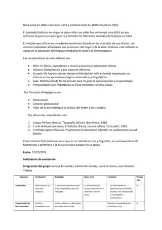 Rosa nació en 1866 y murió en 1951 y Carolina nació en 1870 y murió en 1945.

        El contexto histórico en el que se desarrollan sus vidas fue un tiempo muy difícil ya que
        sufrieron la guerra y la post guerra y también los diferentes dialectos de la época en Italia

        El método que utilizan es un método económico basado en los utensilios de uso diarios. Los
        alumnos realizaban actividades que provienen del hogar y de la vida cotidiana, este método se
        apoya en la educación del lenguaje mediante el canto y el ritmo corporal.

        Las características de este método son:

               •   Niño: Es liberal, espontáneo, creativo y presencia actividades lúdicas.
               •   Infancia: Globalización y por aspectos afectivos.
               •   Escuela: No hay estructuras donde la felicidad del niño es lo más importante. se
                   instruía en las aprendizajes lógico-matemáticos y lingüísticos.
               •   Aula: Distribución de forma circular para mejorar la comunicación y el aprendizaje.
               •   Personalidad: Gran importancia al físico intelecto y el ético-social.

        Sus Principios Pedagógicosson:

               •   Observación
               •   Carácter globalizador
               •   Valor de la actividad que se realiza, del orden y de la alegría.

               Sus obras más importantes son:

               1. Lingua Parlata, Brescia, Tipografía, editrice Queriniana, 1910.
               2. L´arte della poccole mani, 3º edición, Brecia, sociéta editrici "La Scuola", 1936.
               3. Il método Agazzi-Pascuali, Programma di educazione infantile. en colaboración con M.
                  Boldini.

        Como síntesis final podemos decir que es un método es real y hogareño, es contrapuesto al de
        Montessori y pertenece a la escuela nueva aunque no se aplica.

        Fecha: 31/01/2011

        Indicadores de evaluación:

        Integrantes del grupo: Vanesa Fernández, Fátima Hernández, Lucia Carmona, Juan Antonio
        Yubero

    Aspectos        Insuficiente       Aceptable                        Buen nivel               Excelente                     Puntua
                                                                                                                               ción

Contenidos          Información a un   El contenido demuestra que       La información es          La información es           4
                    nivel muy          se ha entendido lo que han       clara y muestra cierta     excelente han entendido
                    simplista          trabajado.                       reflexión sobre el         el tema, han reflexionado
                                                                        tema.                      y han llegado a
                                                                                                   conclusiones.

Organización de     Confuso,           Se han cubierto las diferentes                            Muestra una planificación     3
los contenidos      incompleto y sin   secciones pero no hay                                     cuidadosa y una
 