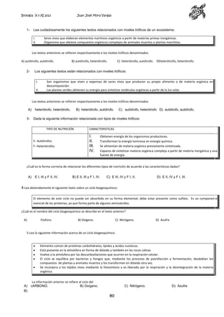 Biología X y XI 2013

1-

Juan José Mora Vargas

Lea cuidadosamente los siguientes textos relacionados con niveles tróficos de un ecosistema:
I.
II.

Seres vivos que elaboran elementos nutritivos orgánicos a partir de materias primas inorgánicas.
Organismo que obtiene compuestos orgánicos complejos de animales muertos o plantas marchitas.

Los textos anteriores se refieren respectivamente a los niveles tróficos denominados
A) autótrofo, autótrofo.
2-

B) autótrofo, heterótrofo.

C) heterótrofo, autótrofo. D)heterótrofo, heterótrofo.

Los siguientes textos están relacionados con niveles tróficos:
I.
II.

Son organismos que viven a expensas de seres vivos que producen su propio alimento o de materia orgánica en
descomposición.
Las plantas verdes obtienen su energía para sintetizar moléculas orgánicas a partir de la luz solar.

Los textos anteriores se refieren respectivamente a los niveles tróficos denominados
A)
3-

heterótrofo, heterótrofo.

B) heterótrofo, autótrofo.

C) autótrofo, heterótrofo D) autótrofo, autótrofo.

Dada la siguiente información relacionada con tipos de niveles tróficos:
TIPO DE NUTRICIÓN

E- Autótrofos
F- Heterótrofos

CARACTERISTICAS

I.
II.
III.
IV.

Obtienen energía de los organismos productores.
Transforman la energía luminosa en energía química.
Se alimentan de materia orgánica previamente sintetizada.
Capaces de sintetizar materia orgánica compleja a partir de materia inorgánica y una
fuente de energía.

¿Cuál es la forma correcta de relacionar los diferentes tipos de nutrición de acuerdo a las características dadas?
A)

E I, III y F II, IV.

B) E II, III y F I, IV.

C) E III, IV y F I, II.

D) E II, IV y F I, III.

4-Lea detenidamente el siguiente texto sobre un ciclo biogeoquímico:
El elemento de este ciclo no puede ser absorbido en su forma elemental; debe estar presente como sulfato. Es un componente
esencial de las proteínas, ya que forma parte de algunos aminoácidos.
¿Cuál es el nombre del ciclo biogeoquímico se describe en el texto anterior?
A)

Fósforo.

B) Oxígeno.

C) Nitrógeno.

D) Azufre

5-Lea la siguiente información acerca de un ciclo biogeoquímico:

Elemento común de proteínas carbohidratos, lípidos y ácidos nucleicos.
Está presente en la atmósfera en forma de dióxido y también en las rocas calizas.
Vuelve a la atmósfera por las descarboxilaciones que ocurren en la respiración celular.
El ciclo se equilibra por bacterias y hongos que, mediante los procesos de putrefacción y fermentación, desdoblan los
compuestos de plantas y animales muertos y los transforman en dióxido otra vez.
Se incorpora a los tejidos vivos mediante la fotosíntesis y es liberado por la respiración y la desintegración de la materia
orgánica.

A)
B)

La información anterior se refiere al ciclo del
cARBONO.
B) Oxígeno.

C) Nitrógeno.

80

D) Azufre

 