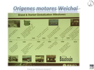 Preparado	
  por	
  CFO	
  &	
  Business	
  Development	
  ®	
  
 