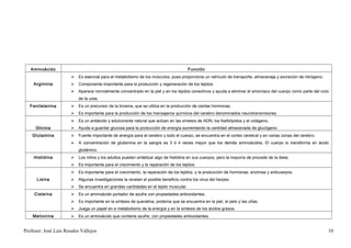 Aminoácido                                                                          Función
                          Es esencial para el metabolismo de los músculos, pues proporciona un vehículo de transporte, almacenaje y excreción de nitrógeno.
    Argininia             Componente importante para la producción y regeneración de los tejidos.
                          Aparece normalmente concentrado en la piel y en los tejidos conectivos y ayuda a eliminar el amoníaco del cuerpo como parte del ciclo
                           de la urea.
   Fenilalanina           Es un precursor de la tirosina, que se utiliza en la producción de ciertas hormonas.
                          Es importante para la producción de los mensajeros químicos del cerebro denominados neurotransmisores.
                          Es un antiácido y edulcorante natural que actúan en las síntesis de ADN, los fosfolípidos y el colágeno.
     Glicina              Ayuda a guardar glucosa para la producción de energía aumentando la cantidad almacenada de glucógeno.
    Glutamina             Fuente importante de energía para el cerebro y todo el cuerpo, se encuentra en el cortex cerebral y en varias zonas del cerebro.
                          A concentración de glutamina en la sangre es 3 ó 4 veces mayor que los demás aminoácidos. El cuerpo lo transforma en ácido
                           glutámico.
    Histidina             Los niños y los adultos pueden sintetizar algo de histidina en sus cuerpos, pero la mayoría de procede de la dieta.
                          Es importante para el crecimiento y la reparación de los tejidos.
                          Es importante para el crecimiento, la reparación de los tejidos, y la producción de hormonas, enzimas y anticuerpos.
      Lisina              Algunas investigaciones la revelan el posible beneficio contra los virus del herpes.
                          Se encuentra en grandes cantidades en el tejido muscular.
     Cisteína             Es un aminoácido portador de azufre con propiedades antioxidantes.
                          Es importante en la síntesis de queratina, proteína que se encuentra en la piel, el pelo y las uñas.
                          Juega un papel en e metabolismo de la energía y en la síntesis de los ácidos grasos.
    Metionina             Es un aminoácido que contiene azufre, con propiedades antioxidantes.


Profesor: José Luís Rosales Vallejos                                                                                                                           10
 