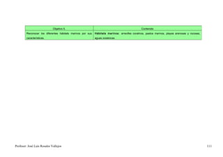 Objetivo 5.                                                       Contenido
        Reconocer los diferentes hábitats marinos por sus   Hábitats marinos: arrecifes coralinos, pastos marinos, playas arenosas y rocosas,
        características.                                    aguas oceánicas.




Profesor: José Luís Rosales Vallejos                                                                                                            111
 