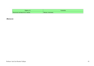 Objetivo 10.                           Contenido
            Reconocer las fases de la meiosis.   Meiosis: citocinesis.




Meiosis




Profesor: José Luís Rosales Vallejos                                                 43
 