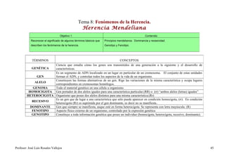 Tema 8: Fenómenos de la Herencia.
                                                    Herencia Mendeliana
                                   Objetivo 1.                                                         Contenido
            Reconocer el significado de algunos términos básicos que   Principios mendelianos. Dominancia y recesividad.
            describen los fenómenos de la herencia.                    Genotipo y Fenotipo.




            TÉRMINOS                                                    CONCEPTOS
                      Ciencia que estudia cómo los genes son transmitidos de una generación a la siguiente y el desarrollo de
            GENÉTICA  características.
                      Es un segmento de ADN localizado en un lugar en particular de un cromosoma. El conjunto de estas unidades
               GEN    forman el ADN, y controlan todos los aspectos de la vida de un organismo.
                      Constituyen las formas alternativas de un gen. Rige las variaciones de la misma característica y ocupa lugares
              ALELO
                      correspondientes en cromosomas homólogos.
             GENOMA   Todo el material genético en una célula u organismo.
          HOMOCIGOTA Gen portador de dos alelos iguales para una característica particular.(RR) o (rr) “ambos alelos (letras) iguales”
         HETEROCIGOTA Organismo que posee dos alelos distintos para una misma característica.(Rr)
                      Es un gen que da lugar a una característica que sólo puede aparecer en condición homocigota, (rr). En condición
            RECESIVO
                      heterocigota (Rr) es suprimida por el gen dominante, es decir no se manifiesta..
           DOMINANTE  Gen que siempre se manifiesta, auque esté en forma heterocigota. Se representa con letra mayúscula. (R)
            FENOTIPO  Aspecto físico externo de un organismo, controlado por la expresión genética
            GENOTIPO  Constituye a toda información genética que posee un individuo (homocigota, heterocigota, recesivo, dominante).




Profesor: José Luís Rosales Vallejos                                                                                                     45
 