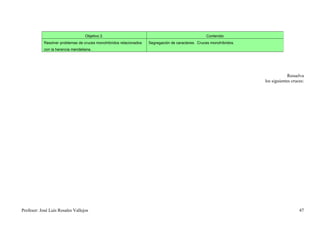 Objetivo 2.                                                      Contenido
            Resolver problemas de cruces monohíbridos relacionados   Segregación de caracteres. Cruces monohíbridos.
            con la herencia mendeliana.




                                                                                                                                    Resuelva
                                                                                                                       los siguientes cruces:




Profesor: José Luís Rosales Vallejos                                                                                                      47
 