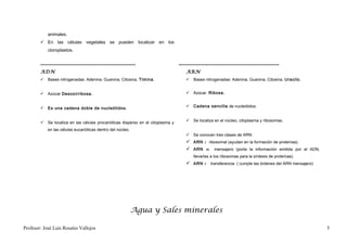 animales.
         En las células vegetales se pueden localizar en los
            cloroplastos.


        ******************************************************                   *********************************************************
        ADN                                                                          ARN
         Bases nitrogenadas: Adenina, Guanina, Citosina, Timina.                     Bases nitrogenadas: Adenina, Guanina, Citosina, Uracilo.


         Azúcar Desoxirribosa.                                                       Azúcar Ribosa.


         Es una cadena doble de nucleótidos.                                         Cadena sencilla de nucleótidos.


         Se localiza en las células procarióticas disperso en el citoplasma y        Se localiza en el núcleo, citoplasma y ribosomas.

            en las células eucarióticas dentro del núcleo.
                                                                                      Se conocen tres clases de ARN:
                                                                                      ARN     r       ribosomal (ayudan en la formación de proteínas).
                                                                                      ARN         m     mensajero (porta la información emitida por el ADN,
                                                                                         llevarlas a los ribosomas para la síntesis de proteínas).
                                                                                      ARN     t       transferencia ( cumple las órdenes del ARN mensajero)




                                                             Agua y Sales minerales

Profesor: José Luís Rosales Vallejos                                                                                                                           5
 