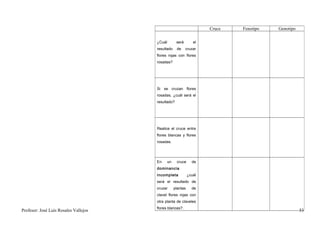 Cruce   Fenotipo   Genotipo

                                       ¿Cuál         será        el
                                       resultado     de     cruzar
                                       flores rojas con flores
                                       rosadas?




                                       Si se cruzan flores
                                       rosadas, ¿cuál será el
                                       resultado?




                                       Realice el cruce entre
                                       flores blancas y flores
                                       rosadas.




                                       En      un    cruce      de
                                       dominancia
                                       incompleta             ¿cuál
                                       será el resultado de
                                       cruzar       plantas     de
                                       clavel flores rojas con
                                       otra planta de claveles
                                       flores blancas?.
Profesor: José Luís Rosales Vallejos                                                                53
 