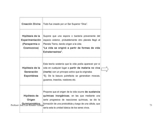 Creación Divina     Todo fue creado por un Ser Superior “Dios”.




          Hipótesis de la     Supone que una espora o bacteria preveniente del
         Experimentación      espacio exterior, probablemente otro planeta llegó al
          (Panspermia o       Planeta Tierra, dando origen a la vida.
           Cosmozoica)        “La vida se originó a partir de formas de vida
                              Extraterrestres”.




                              Esta teoría sostenía que la vida podía aparecer por sí
          Hipótesis de la     sola en cualquier lugar a partir de materia no viva
            Generación        (inerte) con un principio activo que la originaba.
            Espontánea        *Ej. De la basura putrefacta se generaban moscas,
                              gusanos, insectos, roedores etc.




                              Propone que el origen de la vida ocurre de sustancia
            Hipótesis de      químicas inorgánicas , en las que mediante una
               Origen         serie progresiva de reacciones químicas, se dio la
            Quimiosintético formación de una protocélula y luego de una célula, que
Profesor: José Luís Rosales Vallejos                                                   73
                                   sería esta la unidad básica de los seres vivos.
 