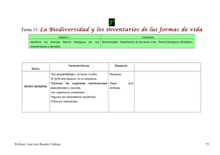 5º
    Tema 11: La Biodiversidad y los inventarios de las formas de vida
                                       Objetivo 1.                                                               Contenido
            Identificar   los   diversos   Reinos     Biológicos   por   sus   Biodiversidad. Clasificación de los seres vivos. Reinos Biológicos (Whittaker).
            características y ejemplos.




                                               Características                            Ejemplos
             Reino

                                *Son procarióticas ( no tienen núcleo).              *Bacterias.
                                *El ADN está disperso en el citoplasma.
                                *Carecen     de      organelas     membranosas *Algas                azul
       REINO MONERA
                                especializadas y vacuolas.                           verdosas.
                                *son organismos unicelulares.
                                *Algunos son fotosintéticos (autótrofos)
                                *Otros son heterótrofos.




Profesor: José Luís Rosales Vallejos                                                                                                                             75
 