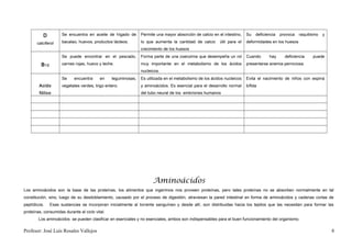 D           Se encuentra en aceite de hígado de       Permite una mayor absorción de calcio en el intestino,   Su   deficiencia   provoca   raquitismo   y

       calciferol     bacalao, huevos, productos lácteos.       lo que aumenta la cantidad de calcio      útil para el   deformidades en los huesos
                                                                crecimiento de los huesos
                      Se puede encontrar en el pescado,         Forma parte de una coenzima que desempeña un rol         Cuando      hay      deficiencia    puede

         B 12         carnes rojas, huevo y leche.              muy importante en el metabolismo de los ácidos           presentarse anemia perniciosa.
                                                                nucleicos.
                      Se    encuentra      en    leguminosas,   Es utilizada en el metabolismo de los ácidos nucleicos   Evita el nacimiento de niños con espina
        Acido         vegetales verdes, trigo entero.           y aminoácidos. Es esencial para el desarrollo normal     bífida
        fólico                                                  del tubo neural de los embriones humanos




                                                                      Aminoácidos
Los aminoácidos son la base de las proteínas, los alimentos que ingerimos nos proveen proteínas, pero tales proteínas no se absorben normalmente en tal
constitución, sino, luego de su desdoblamiento, causado por el proceso de digestión, atraviesan la pared intestinal en forma de aminoácidos y cadenas cortas de
peptídicos.     Esas sustancias se incorporan inicialmente al torrente sanguíneo y desde allí, son distribuidas hacia los tejidos que las necesitan para formar las
proteínas, consumidas durante el ciclo vital.
        Los aminoácidos se pueden clasificar en esenciales y no esenciales, ambos son indispensables para el buen funcionamiento del organismo.

Profesor: José Luís Rosales Vallejos                                                                                                                                   8
 