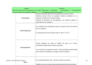 Objetivo 1.                                                         Contenido
            Reconocer algunos términos relacionados con el equilibrio   Mecanismos    homeostáticos.     Termorregulación    y   Osmorregulación.
            del cuerpo humano por su significado y ejemplos.            Homeostasis del cuerpo humano. Salud.
                                                          Constancia del medio interno (el buen equilibrio en el cuerpo humano).
                                                          Ambiente corporal interno en equilibrio; tendencia automática de un
                             Homeostasis                  organismo a mantener una condición estable.
                                                          “Conjunto de fenómenos de autorregulación que mantienen estables el
                                                          medio interno de un organismo.


                                                          Es la regulación de la temperatura corporal o el grado de calor que debe de
                                                          tener un organismo.
                          Termorregulación
                                                          Ej: temperatura del humano debe de estar de 36,6 ºC a 37 ºC.




                                                          Proceso fisiológico que regula el equilibrio del agua en el cuerpo,
                                                          manteniendo estables todos los fluidos corporales.
                           Osmoregulación
                                                           Ej: los riñones en el organismo humano. Un gran porcentaje del agua filtrada
                                                          por los riñones es reintegrada a la sangre, así como la glucosa.




Profesor: José Luís Rosales Vallejos                      Es el completo bienestar físico, mental y social de una persona.                          80
                                  Salud
                                                          “Estado en que el ser humano ejerce armoniosamente todas sus funciones”.
 