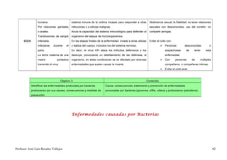 humana.                        sistema inmune de la victima incapaz para responder a otras        Abstinencia sexual, la fidelidad, no tener relaciones
                  Por relaciones genitales       infecciones o a células malignas.                                  sexuales con desconocidos, uso del condón, no
                  o anales.                      Anula la capacidad del sistema inmunológico para defender el       compartir jeringas.
                  Transfusiones de sangre        organismo del ataque de microorganismos.
      SIDA        infectada.                     En las etapas finales de la enfermedad, invade a otras células     Evitar el coito con:
                  Infectarse   durante      el   y tejidos del cuerpo, incluidos los del sistema nervioso.                       Personas          desconocidas        o
                  parto.                         Es decir, el virus VIH ataca los linfocitos defensivos y los                     sospechosas        de    tener     esta
                  La leche materna de una        destruye, provocando un debilitamiento de las defensas; el                       enfermedad.
                  madre           portadora      organismo, en estas condiciones se ve afectado por diversas                     Con      personas       de     múltiples
                  transmite el virus             enfermedades que suelen causar la muerte.                                        compañeros o compañeras íntimas.
                                                                                                                                 Evitar el coito anal.



                                       Objetivo 3.                                                                Contenido
             Identificar las enfermedades producidas por bacterias            Causa, consecuencias, tratamiento y prevención de enfermedades
             protozoarios por sus causas, consecuencias y medidas de          provocadas por bacterias (gonorrea, sífilis, cólera) y protozoarios (paludismo).
             prevención.




                                                 Enfermedades causadas por Bacterias




Profesor: José Luís Rosales Vallejos                                                                                                                                         82
 