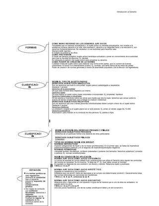 Introducción al Derecho




                              COMO MERO REVERSO DE LOS DEBERES JURÍ DICOS
                              Facultades que no merecen actualizació n, el sujeto activo no necesita actualizarlos, son innatos a la
  FORMAS                      existencia humana (derecho a la vida, libre expresió n, derecho a la integridad física, a la educació n), son
                              derechos fundamentalísimos. No necesita ir a una autoridad para hacerlos valer.
                              Siempre está vigentes.
                                             n
                              El Estado los preserva de oficio.
                              COMO PRETENSIÓ          N
                              El titular del derecho subjetivo (sujeto activo) tendráque actualizar o poner en conocimiento de la autoridad
                              para que su facultad se efecivice. Ej. deudas.
                              Es necesaria la petició n del sujeto activo para actualizar su derecho.
                              COMO PODER DE CREACIÓ DE LA NORMA  N
                              Cualidad innata del sujeto activo para elaborar una norma entre partes, que no vulnere las buenas
                              costumbres, la moral ni el ordenamiento jurídico. Ej. contrato, que tiene fuerza de ley entre las partes.
                              Poder de creació n de normas generales a travé s de asambleas populares o de la elecció n de legisladores.




                              SEGÚ EL TIPO DE SUJETO PASIVO
                                    N
                              DERECHOS SUBJETIVOS ABSOLUTOS
CLASIFICACI                   Son los derechos que toda la comunidad (sujeto pasivo) estáobligada a respetarlos.
    ÓN                        Destacan 3 grupos:
                              Derechos de la personalidad
                              DS que cada hombre tiene respecto a sí mismo.
                              Derechos reales
                              DS que implica un poder sobre cosas corporales e incorporales. Ej. propiedad, hipoteca.
                              Derechos intelectuales e industriales
                              DS de autores e inventores sobre sus obras que impide que otro le copie. derechos que versan sobre la
                              autoría de bienes inmateriales para proteger la creació n intelectual.
                              DERECHOS SUBJETIVOS RELATIVOS
                              Son los derechos que una o varias personas individualizadas deben cumplir a favor de un sujeto activo.
                              Destacan 2 grupos:
                              Derechos creditorios
                              La prestació n exigida a un sujeto pasivo es un acto preciso. Ej. pintar un retrato, pagar Bs 10.000.
                              Derechos potestativos
                              Autorizació n para mandar en la conducta de otra persona. Ej. padres a hijos.




                             BOLO 6: FORMAS DE DERECHO (3)

                                 SEGÚ LA DIVISIÓ DEL DERECHO PRIVADO Y PÚ
                                      N              N                                       BLICO
                                 DERECHOS SUBJETIVOS PRIVADOS
  CLASIFICACI                    Derechos de un particular frente a los deberes de otros particulares.
      ÓN                         DERECHOS SUBJETIVOS PÚ             BLICOS
                                 COMUNES
                                 Son derechos fundamentales que aseguran la existencia e integridad del ser humano.
                                TIPOS DE NORMAS SEGÚ VON WRIGHT prestaciones de los poderes del Estado. Ej.servicios
                                 Son derechos subjetivos que N al sujeto ciertas
                                                                dan
                                NORMAS IMPERATIVAS protecció n.
                                 públicos de educació n y salud,
                                Imponen obligaciones de hacer o de no hacer (prohibiciones). En el primer caso, se habla de imperativos
                                 POLÍ TICOS
                                positivos/preceptos positivos y en el segundo de imperativos/preceptos negativos.
                                 Facultan a los ciudadanos a intervenir en los poderes del Estado. Ej. voto.
                                NORMAS PERMISIVAS
                                 DEL ESTADO
                                Llamadas tambié n facultativas, confieren potestades o a la autodeterminació n, a legislar.
                                 El Estado es el sujeto activo en este caso.Ej. derecho poderes (los llamados “derechos subjetivos”) privados
                                o públicos. Ej. normas constitucionales.

                                SEGÚ SU CONDICIÓ DE APLICACIÓ
                                      N                N                   N
                                NORMA JURÍ DICA COMO JUICIO CATEGÓ                 RICO
                                La norma se expresa en juicios categó ricos, proposiciones que utiliza el Derecho para regular las conductas
                                del hombre en sociedad. Su fó rmula es: "S debe ser P". Ej. Juan debe cumplir el contrato.

                             BOLO 7: LA NORMA JURÍDICA (1)
                                El mandato no depende de una condició n, es directo y rotundo. Relaciona sujeto y predicado.
                                FÓRMULA: S es P

       DEFINICIÓN               NORMA JURÍ DICA COMO JUICIO HIPOTÉ TICO
                                Supedita su existencia a una condició n.
 • Una norma jurídica es        Establece que una acció n debe ser ejecutada si se cumple una determinada condició n .Generalmente todas
  una regulación                las normas reforzadas por sanciones son hipoté ticas.
  abstracta de conductas        FÓRMULA: Si S es P, entonces Q es R
 CLASIFICACI
  bajo el siguiente
        Ó N
  esquema: supuesto de          NORMA JURÍ DICA COMO JUICIO DISYUNTIVO
   hecho /                      Relaciona dos o má juicios en una oposició n ló gica de tal manera que si uno de ellos es verdadero, no
                                                   s
   consecuencia                 pueden serlo los otros.
   jurídica .                   FÓRMULA: S es P o Q es R
                                Une dos juicios hipoté ticos, uno de los cuales constituye el deber y el otro la sanció n.
 • Son reglas de conducta
   que confieren
   facultades oderechos o                                                                                      Marisol Murillo Velásquez
   imponen
   obligaciones , con la
   finalidad de regular la
   conducta de los
   individuos dentro de la
   sociedad.
 