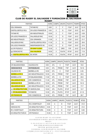 CLUB DE RUGBY EL SALVADOR Y FUNDACION EL SALVADOR
RUGBY
C L U B D E R U G B Y “ E L S A L V A D O R ”
U N I V E R S I D A D E U R O P E A M I G U E L D E C E R V A N T E S
P R E N S A
T : 9 8 3 . 2 2 . 8 5 . 0 8 • F : 9 8 3 . 2 7 . 8 9 . 5 8 M : 6 1 0 5 7 2 4 9 3
W E B : W W W . R U G B Y E L S A L V A D O R . C O M
T W I T T E R : @ C H A M I _ R U G B Y
F A C E B O O K : C L U B D E R U G B Y E L S A L V A D O R
C / P A D R E J U L I O C H E V A L I E R , N º 2 – 4 7 0 1 2 V A L L A D O L I D
G - 4 7 . 0 8 5 . 5 1 9
PARTIDO HORA CAMPO GRUPO PUESTO TIEMPO RTDO
CDU GRANADA TATAMI RC 9:00 2 F 1º/24º 2x12' 12-15
CASTELLDEFELS RCU CR LICEO FRANCÉS B 9:30 2 G 1º/24º 2x12' 33-7
TATAMI RC ADI INDUSTRIALES 10:00 2 F 1º/24º 2x12' 0-26
CR LICEO FRANCÉS B VALLADOLID RAC 10:30 2 G 1º/24º 2x12' 0-33
ADI INDUSTRIALES CDU GRANADA 11:00 2 F 1º/24º 2x12' 21-7
VALLADOLID RAC CASTELLDEFELS RCU 11:30 2 G 1º/24º 2x12' 29-0
CR LICEO FRANCÉS INDEPENDIENTE RC 12:30 2 E 1º/24º 2x12' 27-0
(d) CR POZUELO CR SANT CUGAT 13:30 2 ORO 1º/8º 2x12' 12-14
(g) CIENCIAS RC CAU VALENCIA 14:00 2 PLATA 9º/16º 2x12' 7-14
(h) CASTELLDEFELS RCU RC INTER 14:30 2 PLATA 9º/16º 2x12' 33-7
PARTIDO HORA CAMPO GRUPO PUESTO TIEMPO RTDO
CR MAJADAHONDA VALENCIA RC 9:00 ATL C 1º/24º 2x12' 19-0
CIENCIAS RC B CR POZUELO B 9:30 ATL PROM 1º/6º 2x12' 19-19
VALENCIA RC MARBELLA RC 10:00 ATL C 1º/24º 2x12' 0-35
MARBELLA RC B ADI INDUSTRIALES B 10:30 ATL PROM 1º/6º 2x12' 20-5
MARBELLA RC CR MAJADAHONDA 11:00 ATL C 1º/24º 2x12' 20-5
VALLADOLID RAC B CRC CISNEROS B 11:30 ATL PROM 1º/6º 2x12' 17-0
CIENCIAS RC B MARBELLA RC B 12:00 ATL PROM 1º/6º 2x12' 19-12
VALLADOLID RAC B ADI INDUSTRIALES B 12:30 ATL PROM 1º/6º 2x12' 17-7
(e) CD ARQUITECTURA FC BARCELONA 13:00 ATL PLATA 9º/16º 2x12' 12-7
(f) CR MAJADAHONDA TATAMI RC 13:30 ATL PLATA 9º/16º 2x12' 21-10
CR POZUELO B CRC CISNEROS B 14:30 ATL PROM 1º/6º 2x12' 38-7
PARTIDO HORA CAMPO GRUPO PUESTO TIEMPO RTDO
CAR RC L'HOSPITALET 9:00 4 D 1º/24º 2x12' 31-0
CIENCIAS RC CD ARQUITECTURA B 9:30 4 H 1º/24º 2x12' 31-0
RC L'HOSPITALET CD ARQUITECTURA 10:00 4 D 1º/24º 2x12' 0-29
CD ARQUITECTURA B CR POZUELO 10:30 4 H 1º/24º 2x12' 0-31
 