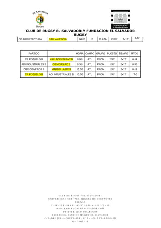 CLUB DE RUGBY EL SALVADOR Y FUNDACION EL SALVADOR
RUGBY
C L U B D E R U G B Y “ E L S A L V A D O R ”
U N I V E R S I D A D E U R O P E A M I G U E L D E C E R V A N T E S
P R E N S A
T : 9 8 3 . 2 2 . 8 5 . 0 8 • F : 9 8 3 . 2 7 . 8 9 . 5 8 M : 6 1 0 5 7 2 4 9 3
W E B : W W W . R U G B Y E L S A L V A D O R . C O M
T W I T T E R : @ C H A M I _ R U G B Y
F A C E B O O K : C L U B D E R U G B Y E L S A L V A D O R
C / P A D R E J U L I O C H E V A L I E R , N º 2 – 4 7 0 1 2 V A L L A D O L I D
G - 4 7 . 0 8 5 . 5 1 9
CD ARQUITECTURA CAU VALENCIA 14:00 2 PLATA 9º/10º 2x12' 3-12
PARTIDO HORA CAMPO GRUPO PUESTO TIEMPO RTDO
CR POZUELO B VALLADOLID RAC B 9:00 ATL PROM 1º/6º 2x12' 0-14
ADI INDUSTRIALES B CIENCIAS RC B 9:30 ATL PROM 1º/6º 2x12' 0-33
CRC CISNEROS B MARBELLA RC B 10:00 ATL PROM 1º/6º 2x12' 0-19
CR POZUELO B ADI INDUSTRIALES B 10:30 ATL PROM 1º/6º 2x12' 17-0
 