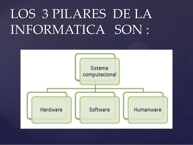 Los 4 Pilares De La Informatica