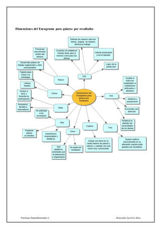 Practicas Preprofesionales 1 - - Alvarado Castillo Alex
Dimensiones del Eneagrama para guiarse por resultados
 