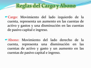 Nombre de las cuentas a cargar