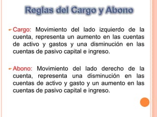 Nombre de las cuentas a cargar