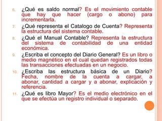 ¿Qué es saldo normal? Es el movimiento contable que hay que hacer (cargo o abono) para incrementarla.¿Qué representa el Catalogo de Cuenta? Representa la estructura del sistema contable.¿Qué el Manual Contable? Representa la estructura  del sistema de contabilidad de una entidad económica.¿Escriba el concepto del Diario General? Es un libro o medio magnético en el cual quedan registrados todas las transacciones efectuadas en un negocio.¿Escriba las estructura básica de un Diario? Fecha, nombre de la cuenta a cargar, a abonar, cantidad a cargar y a abonar, explicación y referencia. ¿Qué es libro Mayor? Es el medio electrónico en el que se efectúa un registro individual o separado.