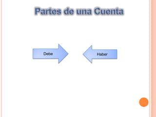 Saldo de la CuentaEl saldo de la cuenta o la cantidad restante es la diferente entre las columnas del debe y el haber, para obtener el saldo se suman las cuentas del debe y el haber y se resta la suma total de los cargos de la suma total de los abonos.Catalogo de CuentasEl catalogo de cuentas representa la estructura del sistema contable, este catalogo es una lista que contiene el numero y el nombre de cada cuenta que se usa en el sistema de contabilidad de una entidad económica.Reglas del Cargo y AbonoCargo: Movimiento del lado izquierdo de la cuenta, representa un aumento en las cuentas de activo y gastos y una disminución en las cuentas de pasivo capital e ingreso.