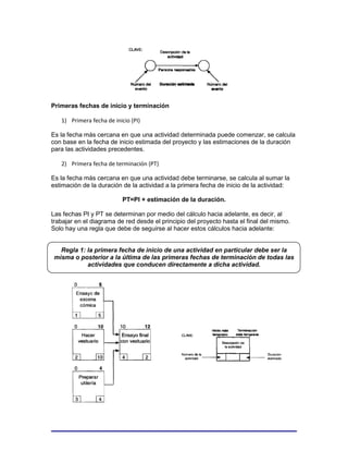 Primeras fechas de inicio y terminación

   1) Primera fecha de inicio (PI)

Es la fecha más cercana en que una actividad determinada puede comenzar, se calcula
con base en la fecha de inicio estimada del proyecto y las estimaciones de la duración
para las actividades precedentes.

   2) Primera fecha de terminación (PT)

Es la fecha más cercana en que una actividad debe terminarse, se calcula al sumar la
estimación de la duración de la actividad a la primera fecha de inicio de la actividad:

                           PT=PI + estimación de la duración.

Las fechas PI y PT se determinan por medio del cálculo hacia adelante, es decir, al
trabajar en el diagrama de red desde el principio del proyecto hasta el final del mismo.
Solo hay una regla que debe de seguirse al hacer estos cálculos hacia adelante:


   Regla 1: la primera fecha de inicio de una actividad en particular debe ser la
 misma o posterior a la última de las primeras fechas de terminación de todas las
            actividades que conducen directamente a dicha actividad.
 