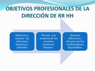 OBJETIVOS PROFESIONALES DE LA DIRECCIÓN DE RR HH 