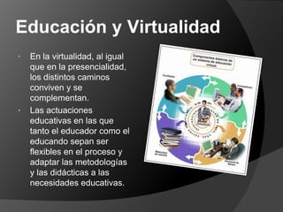 Educación y Virtualidad
•   En la virtualidad, al igual
    que en la presencialidad,
    los distintos caminos
    conviven y se
    complementan.
•   Las actuaciones
    educativas en las que
    tanto el educador como el
    educando sepan ser
    flexibles en el proceso y
    adaptar las metodologías
    y las didácticas a las
    necesidades educativas.
 