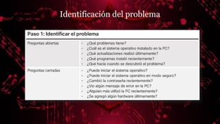 Identificación del problema
 