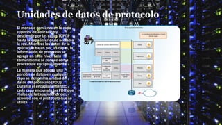 Unidades de datos de protocolo
El mensaje comienza en la capa
superior de aplicación y
desciende por las capas TCP/IP
hasta la capa inferior de acceso a
la red. Mientras los datos de la
aplicación bajan por las capas, la
información de protocolo se
agrega en cada nivel. Esto
comúnmente se conoce como
proceso de encapsulamiento.
La manera que adopta una
porción de datos en cualquier
capa se denomina unidad de
datos del protocolo (PDU).
Durante el encapsulamiento,
cada capa encapsula las PDU que
recibe de la capa inferior de
acuerdo con el protocolo que se
utiliza.
 