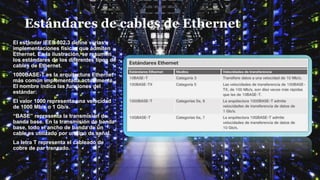 Estándares de cables de Ethernet
El estándar IEEE 802.3 define varias
implementaciones físicas que admiten
Ethernet. En la ilustración, se resumen
los estándares de los diferentes tipos de
cables de Ethernet.
1000BASE-T es la arquitectura Ethernet
más común implementada actualmente.
El nombre indica las funciones del
estándar:
El valor 1000 representa una velocidad
de 1000 Mb/s o 1 Gb/s.
“BASE” representa la transmisión de
banda base. En la transmisión de banda
base, todo el ancho de banda de un
cable es utilizado por un tipo de señal.
La letra T representa el cableado de
cobre de par trenzado.
 