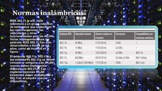 Normas inalámbricas
IEEE 802.11, o wifi, hace
referencia a un grupo colectivo
de estándares que especifican
las radiofrecuencias, las
velocidades y otras
funcionalidades para las WLAN.
Varias implementaciones del
estándar IEEE 802.11 han sido
desarrolladas a través de los
años, como se muestra en la
figura.
El estándar 802.11a, 802.11b y
los estándares 802.11g se deben
considerar antiguos. Las WLAN
nuevas deben implementar
dispositivos 802.11ac. Las
implementaciones WLAN
existentes deben actualizarse a
802.11ac al adquirir nuevos
dispositivos.
 