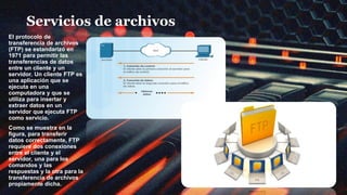Servicios de archivos
El protocolo de
transferencia de archivos
(FTP) se estandarizó en
1971 para permitir las
transferencias de datos
entre un cliente y un
servidor. Un cliente FTP es
una aplicación que se
ejecuta en una
computadora y que se
utiliza para insertar y
extraer datos en un
servidor que ejecuta FTP
como servicio.
Como se muestra en la
figura, para transferir
datos correctamente, FTP
requiere dos conexiones
entre el cliente y el
servidor, una para los
comandos y las
respuestas y la otra para la
transferencia de archivos
propiamente dicha.
 